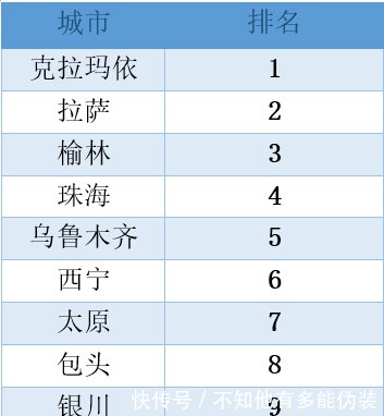  【环境治理】中国可持续发展排名安徽位列前十！
