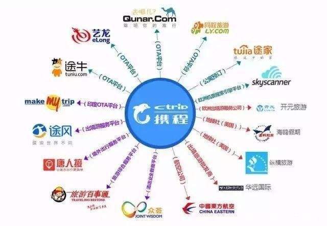 携程如何应对疫情危机?与子同袍,同舟共济