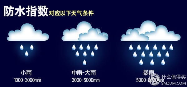 要买冲锋衣?先看这一篇