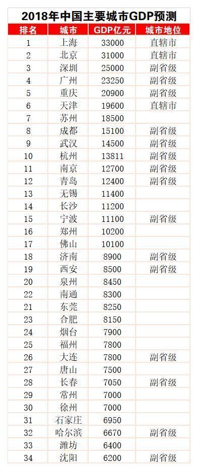 谁会成为下一座副省级城市? 苏州、长沙、郑州、合肥大呼声最高!