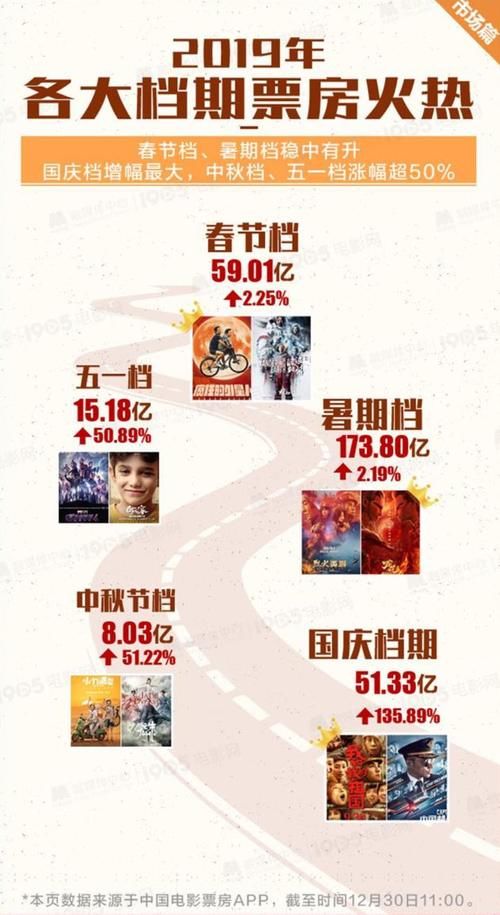 2019年中国大电影有哪些