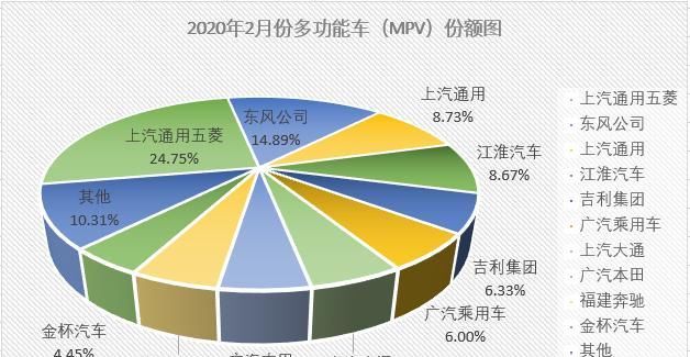  上汽通用@东风跃居次席 2月份MPV市场销量排行前十