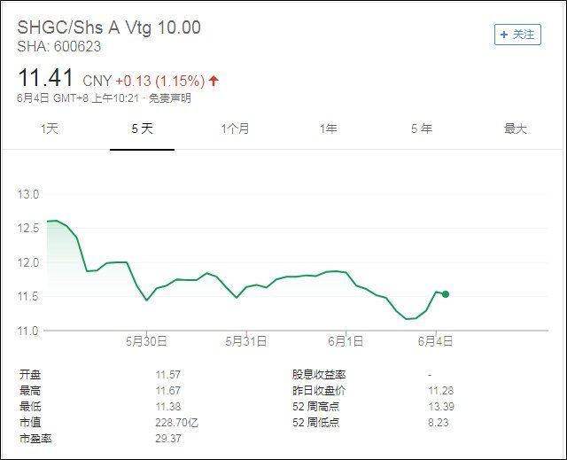 华谊唐德股价大跌,影视巨头曾给范冰冰冯小刚