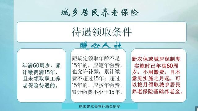 现年60岁农民一次性补交15年养老金，需交多少，以后每月领多少？