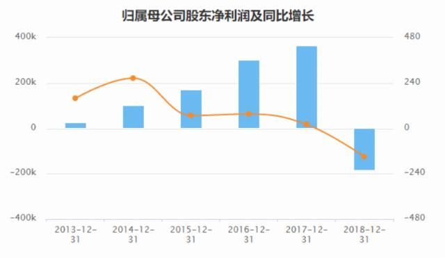 『诉讼』百亿信托项目逾期+深陷诉讼泥潭 安信信托:正在有关部门指导下筹划风险化解