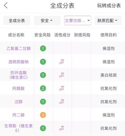 『限时折扣』100+的千元精华平替,成分党看了心跳加速!