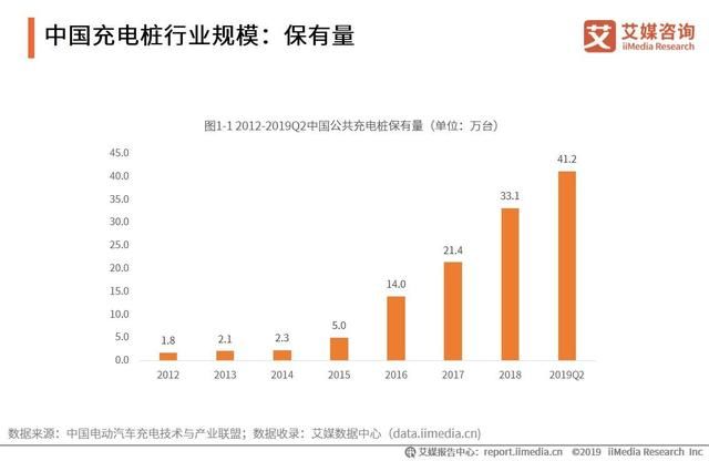 公共充电桩保有量超41万台，安全隐患成大众担忧，行业如何破局？