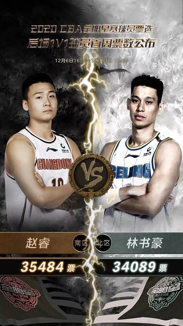 2020nba全明星赛投票