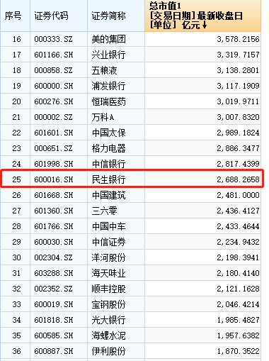 工业富联今日上市:BAT抢蛋糕 A股迎新 高考 _