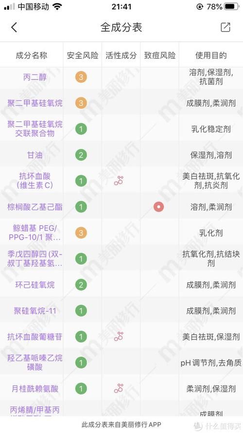  [春夏]美白正当时——不妨看看我的春夏清单