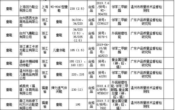  重金属总量：15批次童鞋不合格，来看看有没有你常买的品牌