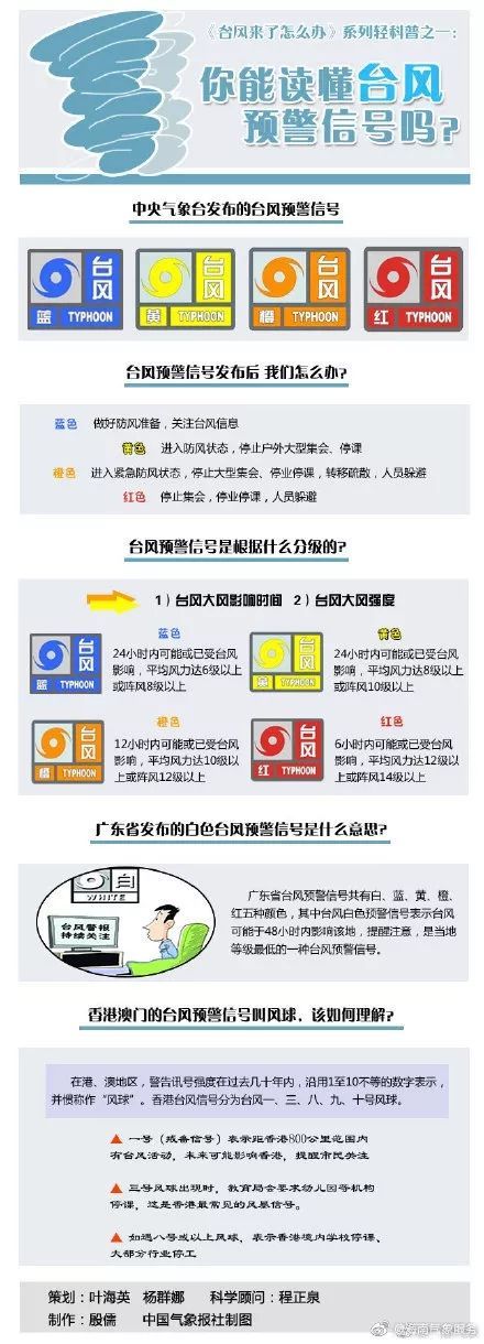 暴雨+旋转风要来了！热带低压将于30日晚生成并向海南迅速靠近