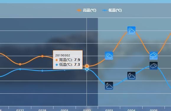 白天比江南还暖和！厄尔尼诺已经生效，“贫雪”东北迎来超级偏暖