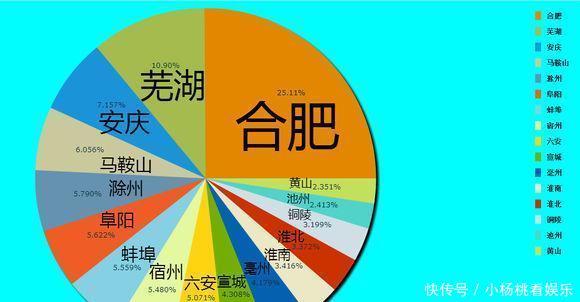  GDP@中国各地级市占省内GDP份额：看看哪个省的地级市比较强？