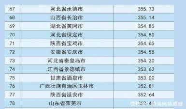 中国城市品牌(地级市)评价排名百强榜单出炉, 刚需一族的新选择