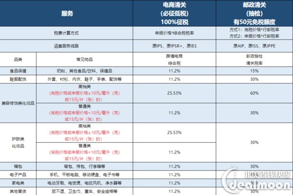还没试过转运?你想知道的一切都在这里了