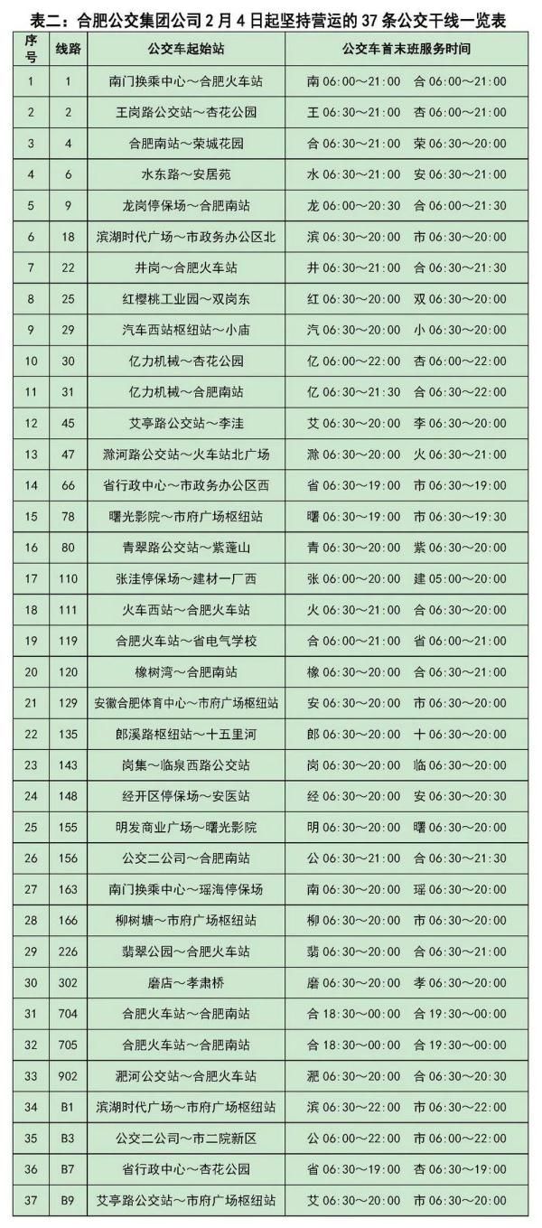  #恢复#快讯！合肥再恢复24条公交线路！