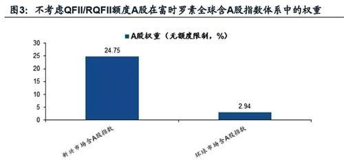 A股“入富”公布在即 带来短期资金流将比肩MSCI？