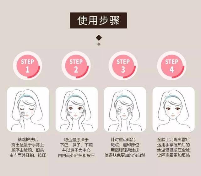 泰国当下最好用的隔离霜种草