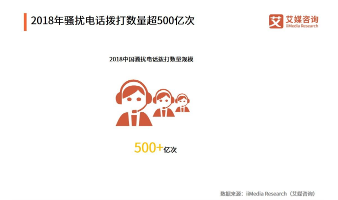  「号段」因146号段骚扰电话突出，投诉量显著上涨，中国联通被工