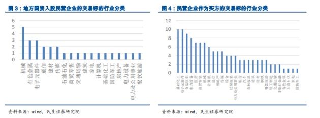 A股“拆雷”!地方政府、地方国资、证监会都出手了