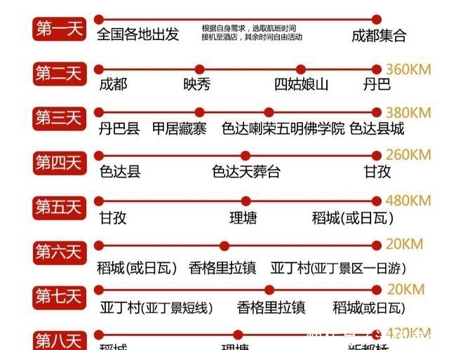 川西旅游最精粹的自驾环线，四姑娘山+色达+稻城亚丁，超全攻略