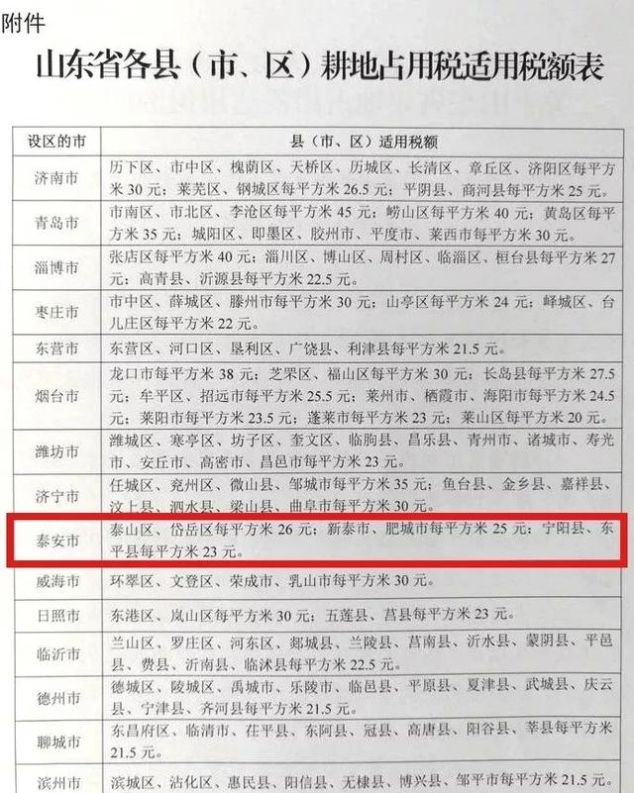 泰安农村户口的注意！这3类人要交钱了！9月1日起施行