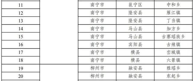广西十多个县获“自治区级生态县”称号，点进来看有没有你家乡!