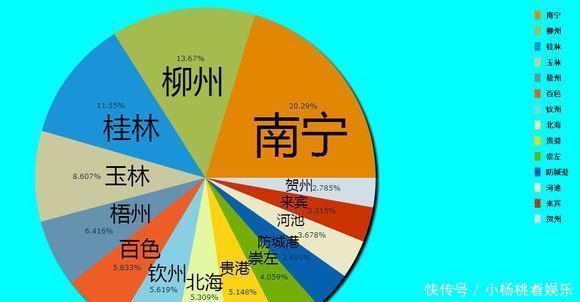  GDP@中国各地级市占省内GDP份额：看看哪个省的地级市比较强？