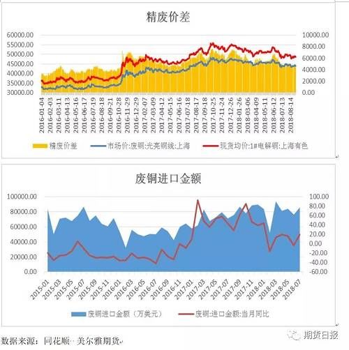 国际环境持续恶化 国内政策对冲风险--铜价继续缓慢下探