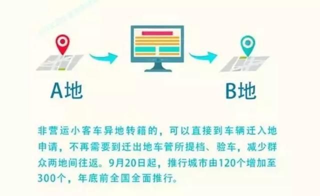  选号■车辆上牌选号店内完成！6项公安交管新措施9月20日起推行