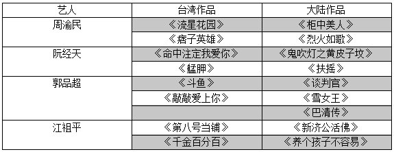 台湾艺人导演北上之路:起点与终点,是三千元与