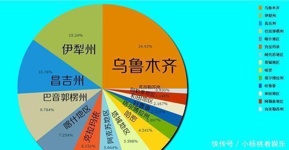  GDP@中国各地级市占省内GDP份额：看看哪个省的地级市比较强？