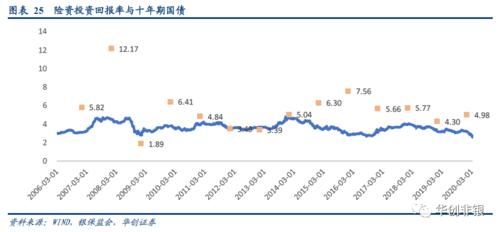 『代理人依靠自身』保险业负债端变革伊始,中国平安能否引领行业走向下一个辉煌十年?