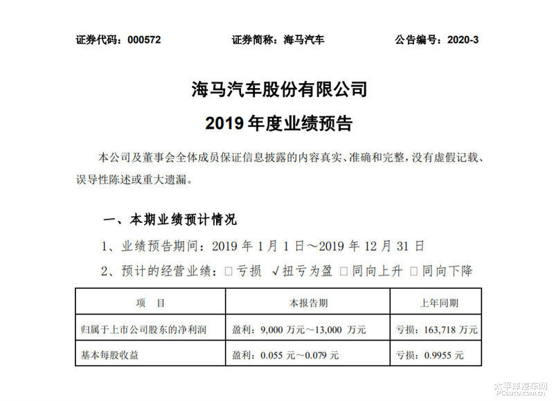  「呼吸」失声的车企：卖房求生的海马汽车，能争取到呼吸权吗？