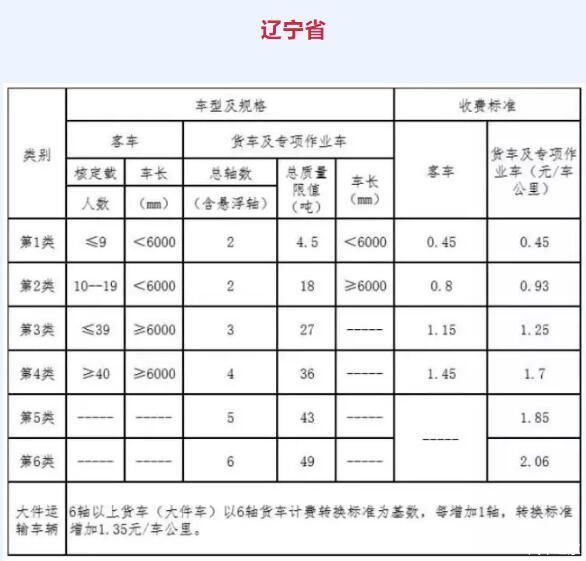  「高速」“天价”高速通行费引争议，费用不合理怎么办？附多省