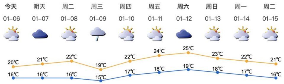 深圳“回南天”湿气重，房子都“哭”了!冷空气终于出招!