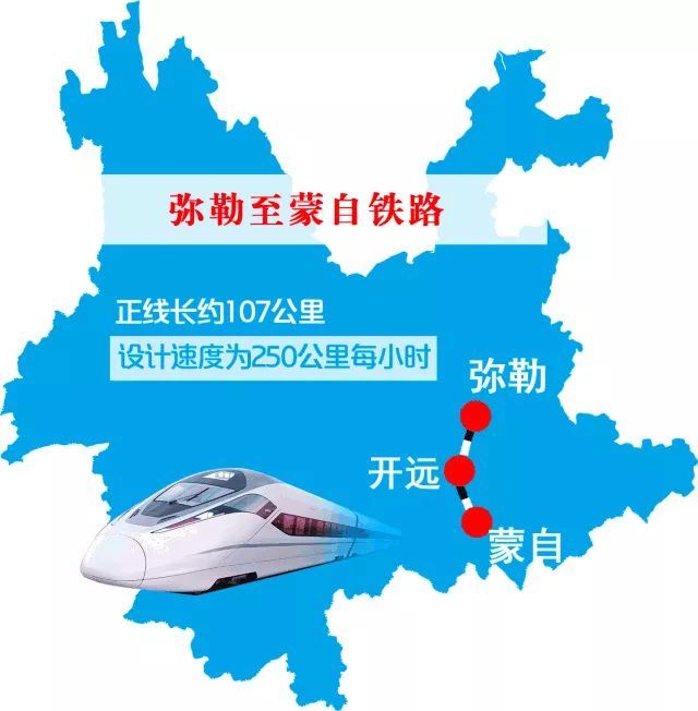 西南边境又一条铁路开工建设！