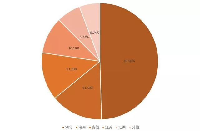  [受疫情影响]疫情下的小龙虾之伤：闭店的簋街，受困的养殖户