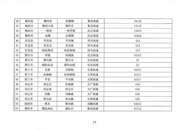  #防控#省防控工作领导小组办公室发布第1号公告 对交通运输采取