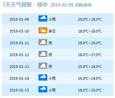 新一股冷空气要来！下周海南这些地区阴雨继续，最低12℃