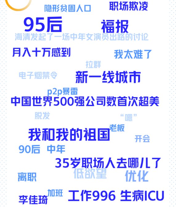  「经济」2020中国职场年度趋势：温暖经济兴起