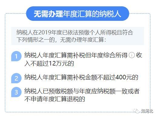  #国家税务总局河北省#河北人速看！个税年度汇算开始了！快看看你能退多少