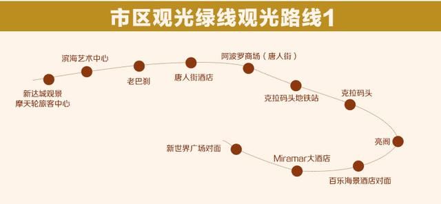 教你如何喝着汽水吹着风，用坐公交车的价格把这八大城市游完了