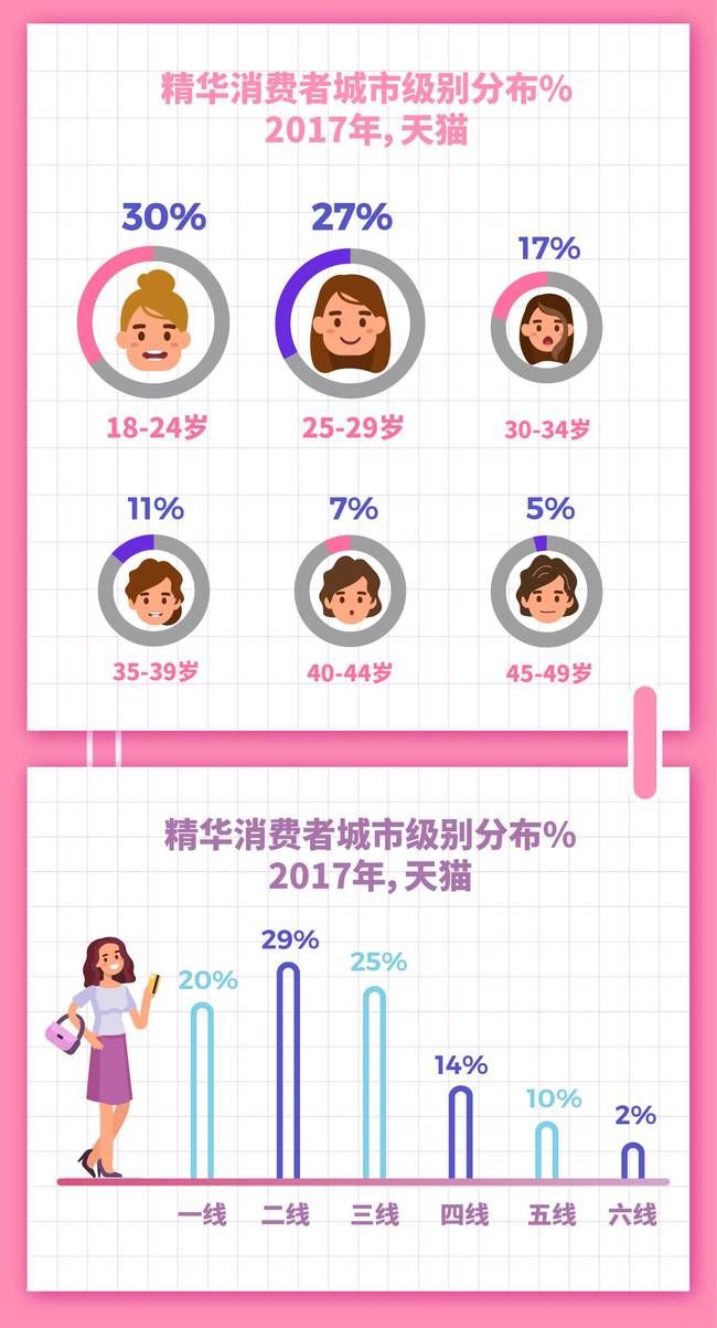 万万没想到，90后已经到属于她们的“精华世代”