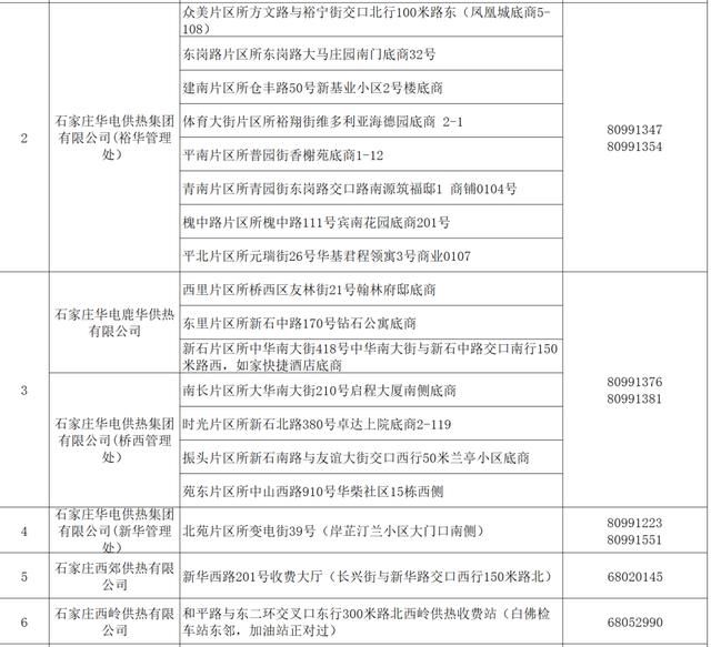 「补贴」来领采暖补贴啦!河北1市主城区22日起发放