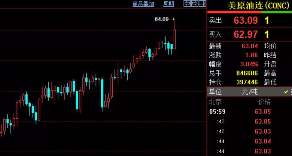伊朗美国局势对a股的影响