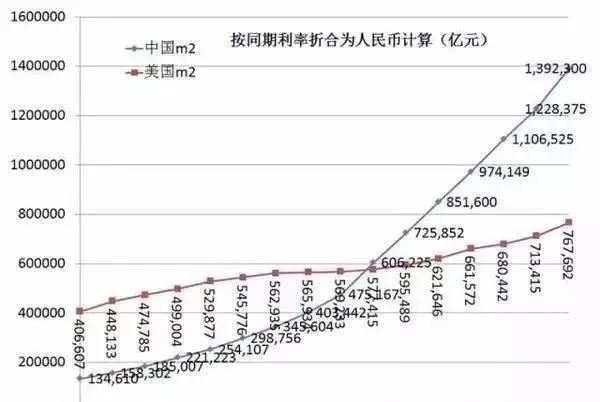 人民币贬值，为何收藏老银元屹立不倒？