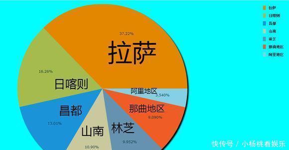  GDP@中国各地级市占省内GDP份额：看看哪个省的地级市比较强？