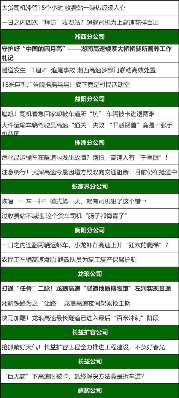  「强势」强势聚焦！湖南高速公路4月微信榜单了解一下